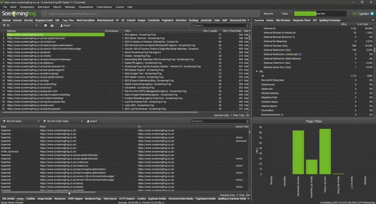 Screaming Frog audit results panel showing redirect chains, broken links, and response codes