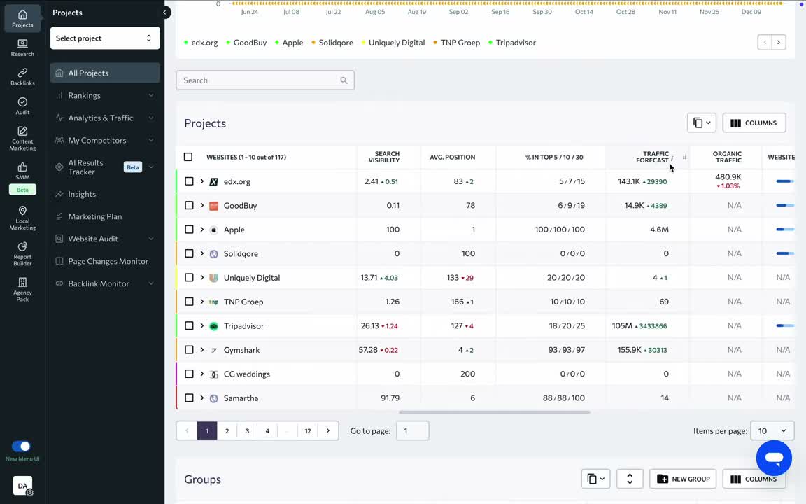 SE Ranking main dashboard showing keyword rankings, traffic estimates, and project overview