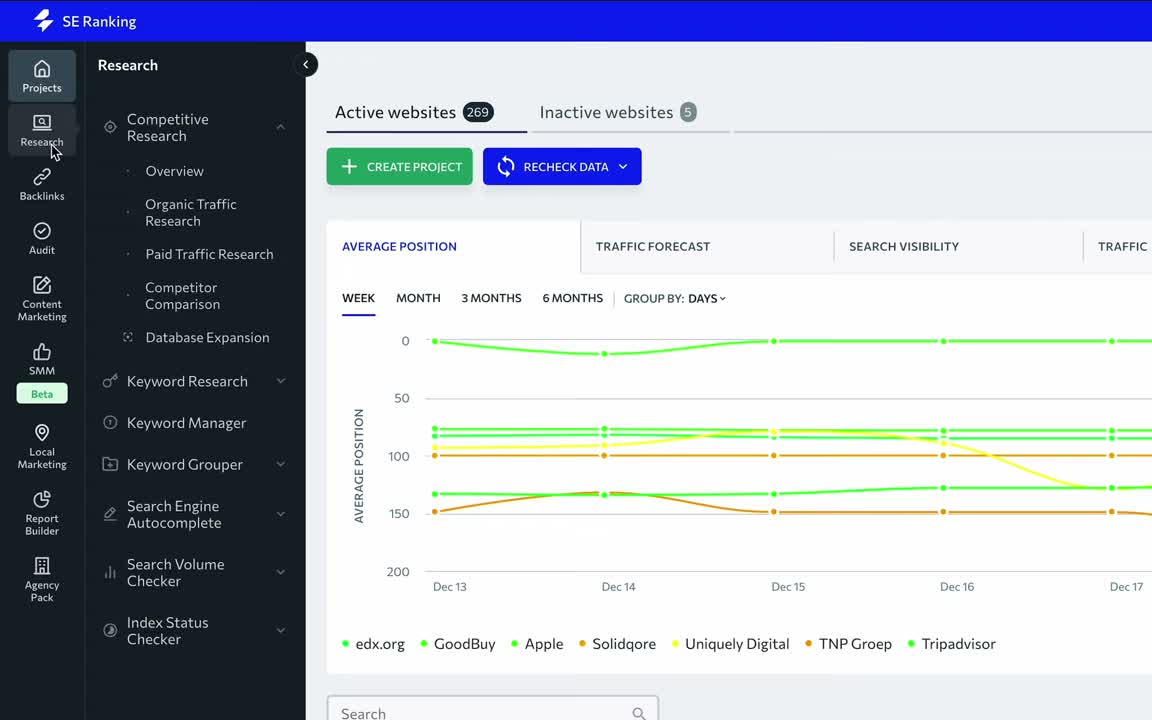 SE Ranking rank tracker showing keyword position history and SERP visibility trends over time