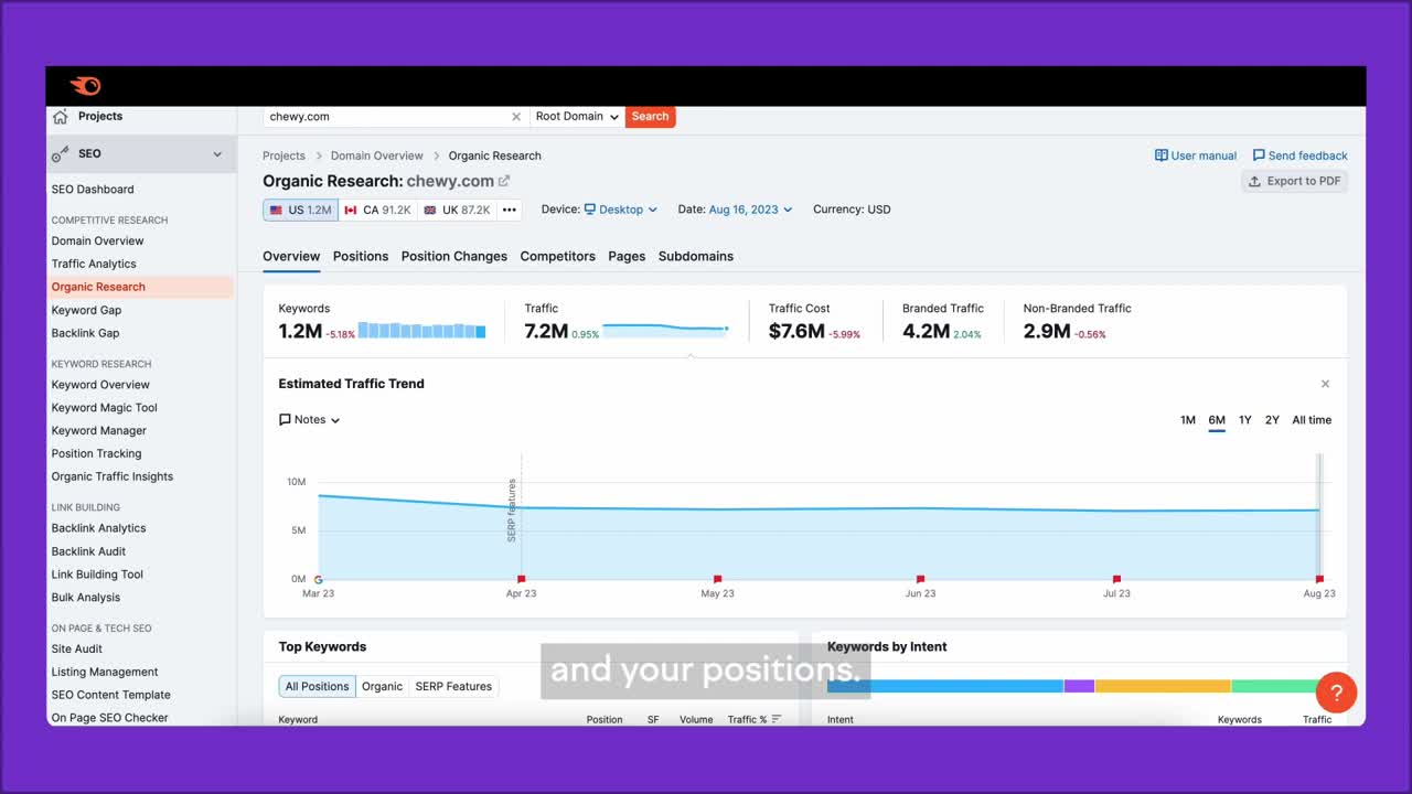 Semrush platform overview showing keyword research and domain analytics dashboard