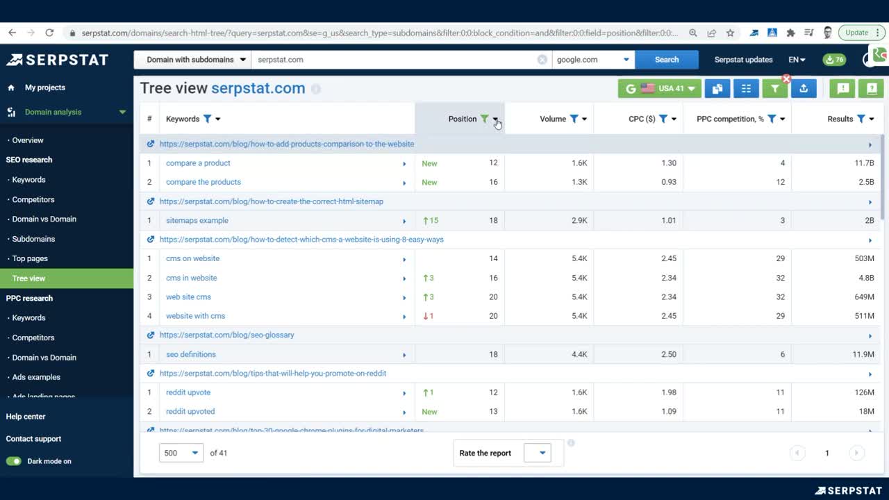 Serpstat platform overview showing the full suite of SEO tools including keyword research and site audit modules