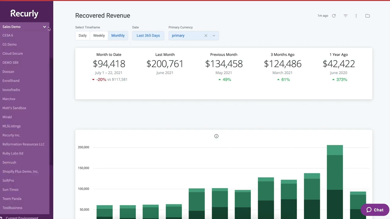 Recurly analytics dashboard showing recovered revenue and month-to-date billing comparisons