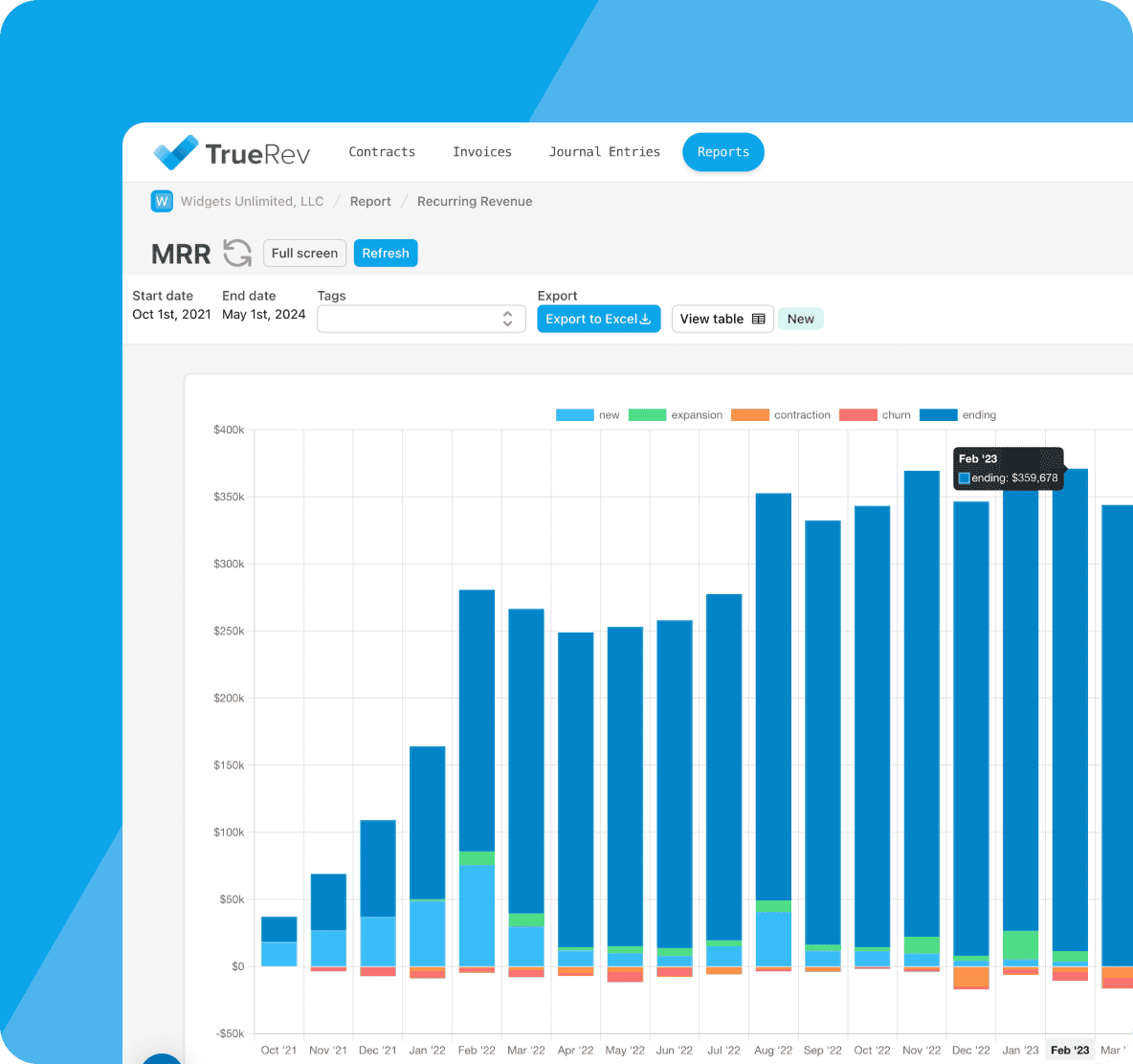 TrueRev MRR report bar chart for Widgets Unlimited LLC showing new, expansion, contraction, churn, and ending MRR from October 2021 through February 2023