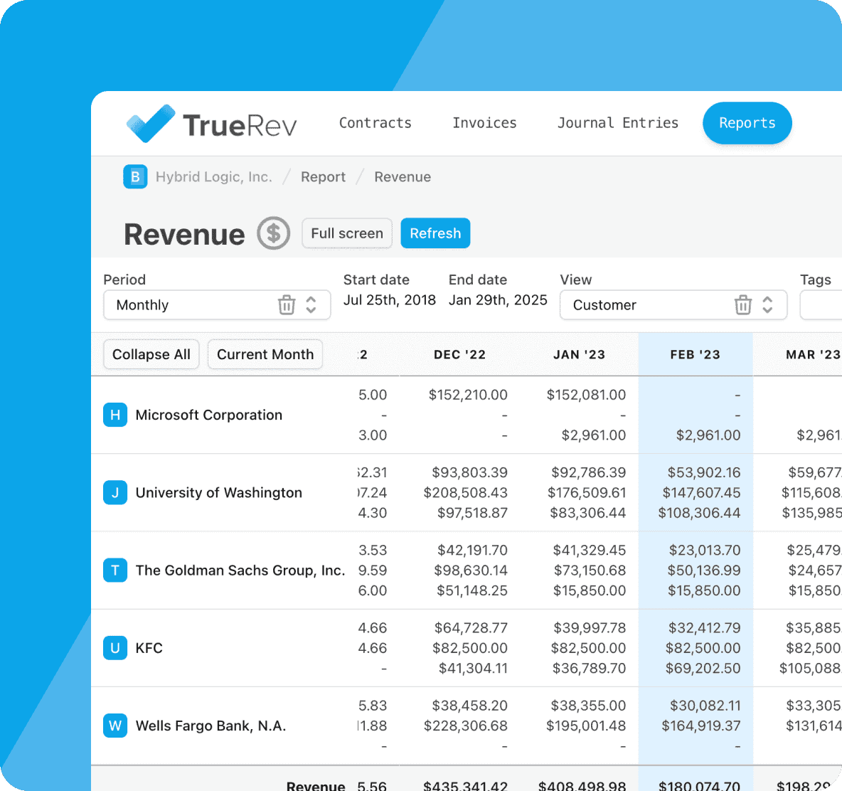 TrueRev revenue recognition report showing monthly recognized and deferred revenue by customer including Microsoft Corporation and Goldman Sachs