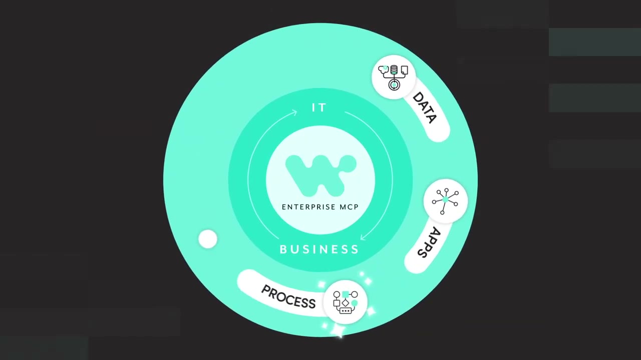Workato enterprise connector library showing certified Salesforce, SAP, and Workday connection tiles
