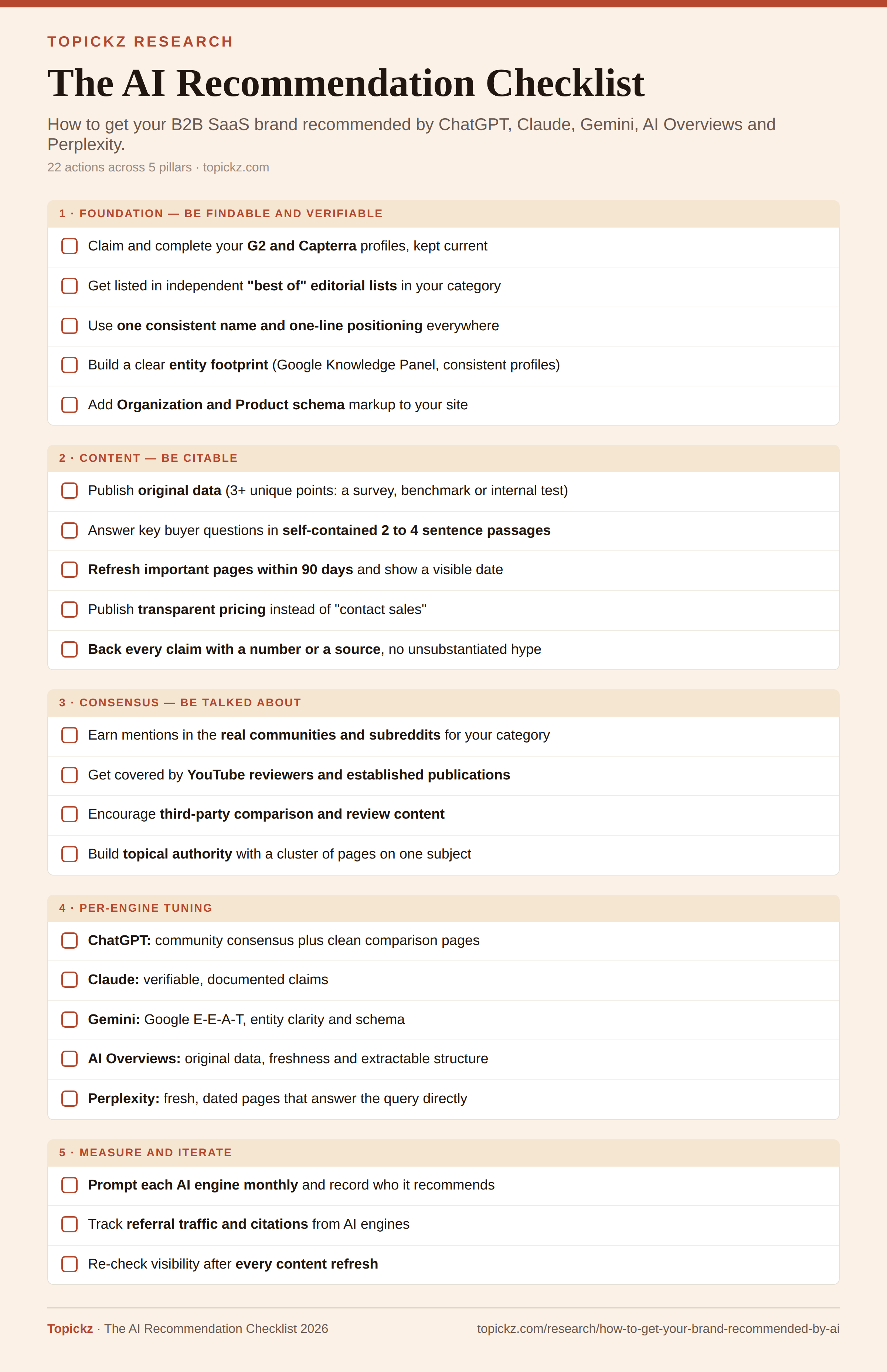 The Topickz AI Recommendation Checklist 2026: 22 actions across five pillars to get a B2B SaaS brand recommended by ChatGPT, Claude, Gemini, AI Overviews and Perplexity