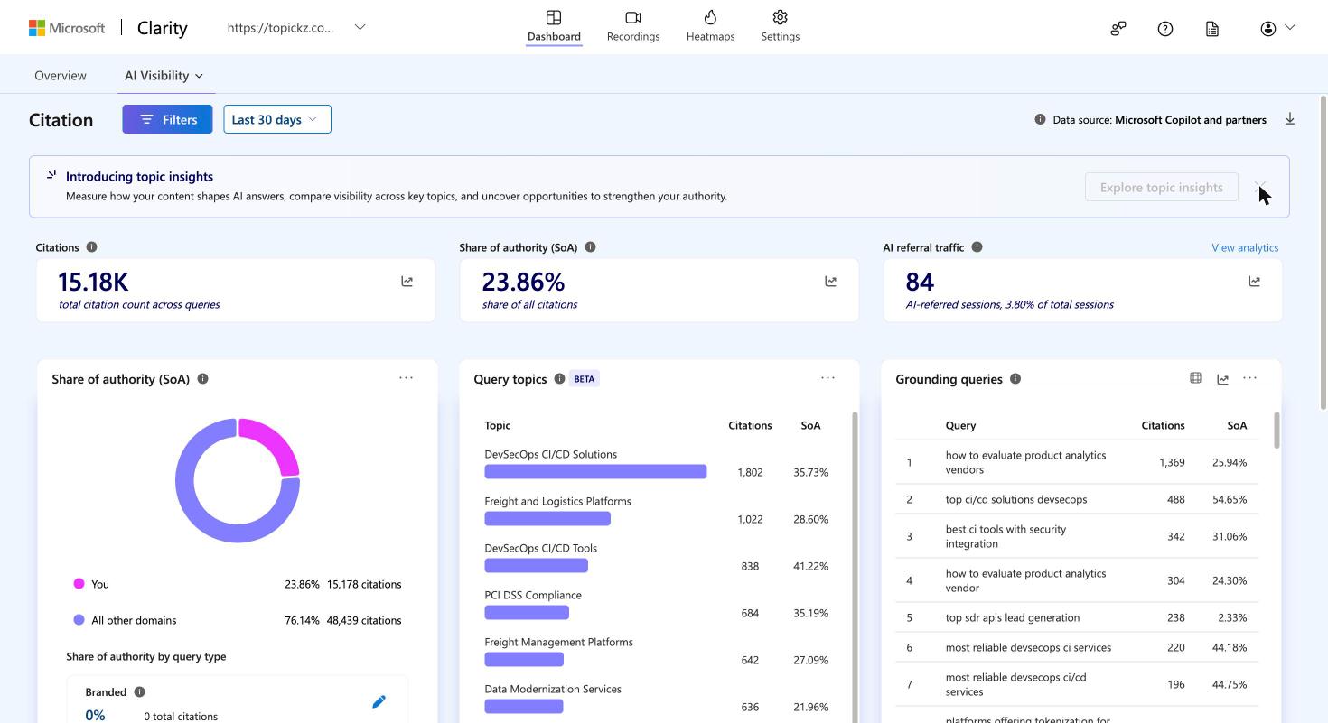 Microsoft Clarity AI Visibility Citation dashboard for topickz.com, last 30 days as of October 16, 2026, showing 15.18K citations, 23.86% share of authority, and 84 AI referred sessions